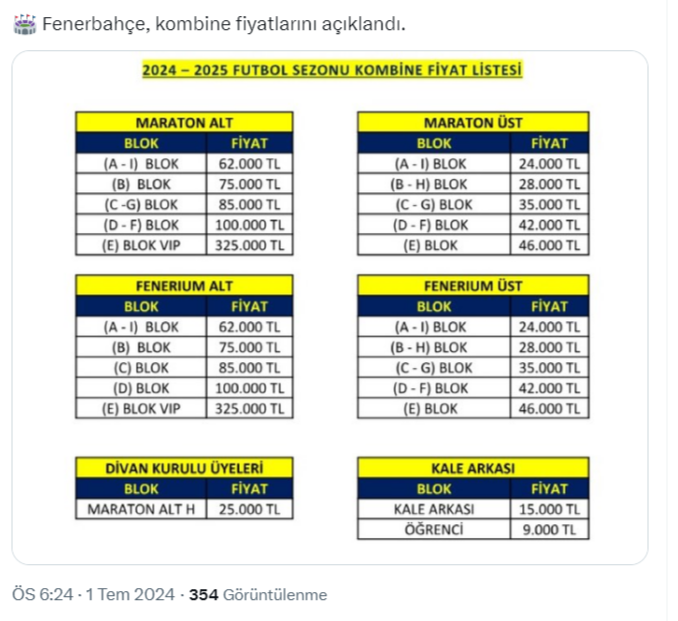 fireshot-capture-701-1-xte-medyanin-elli-tonu-fenerbahce-kombine-fiyatlarini-aci-x-com.png